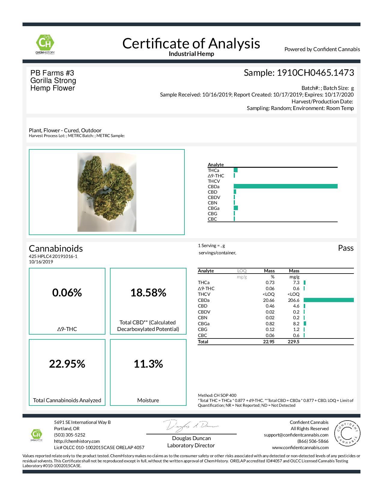 Results lab work of someone with cushing